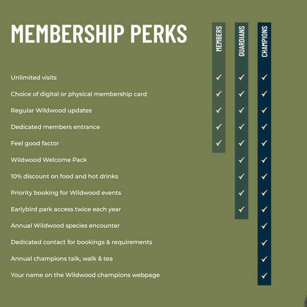 Membership Wildwood Trust